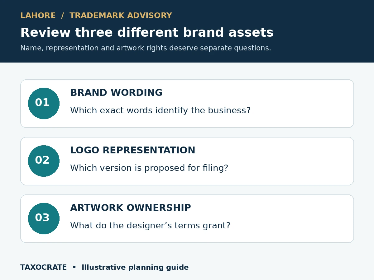 Lahore brand-asset graphic separating a word mark, logo representation and commissioned-artwork ownership record